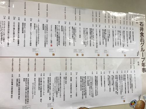 天理南コープ委員会:石井食品㈱の工場見学