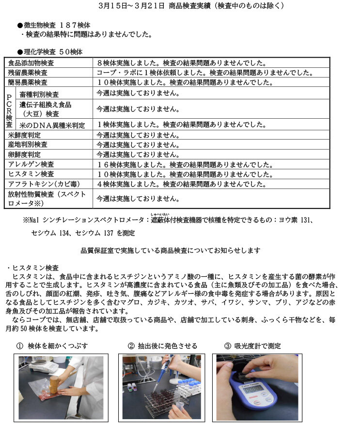 商品検査実績（3月15日～3月21日）