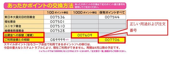 共同購入：あをがき3月号掲載「あったかポイントの交換方法」に関するお詫びと訂正