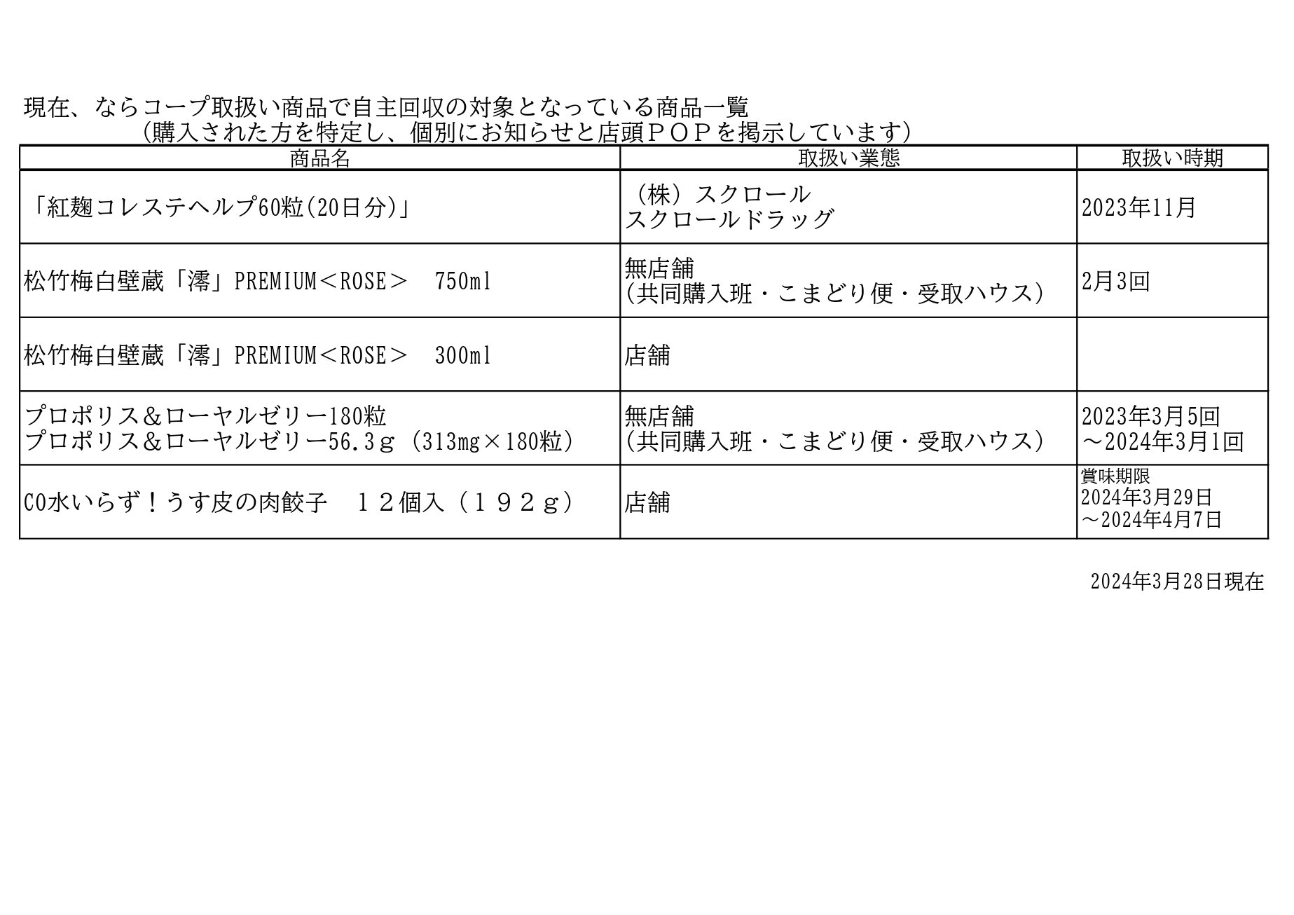 小林製薬（株）より発表されている紅麹関連製品の自主回収のお知らせ(2024年3月29日更新)