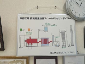 天ぷら油でジェット機を飛ばす?レボインターナショナル見学会を実施しました