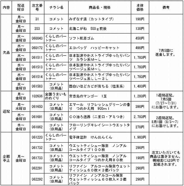 共同購入:【7月4回】お届けできない商品、遅配商品のお知らせ