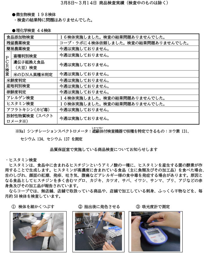 商品検査実績（3月8日～3月14日）