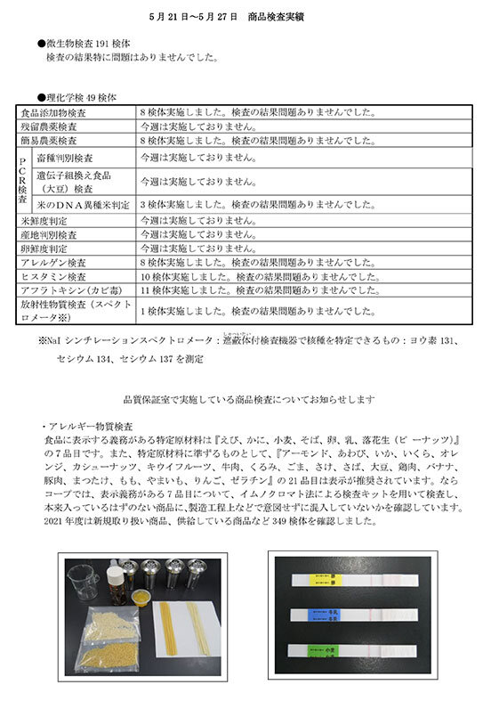 （5月21日～5月27日）商品検査実績