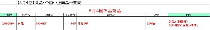 共同購入:食品のお届けに関するお詫びとお知らせ(8月14日14時更新)