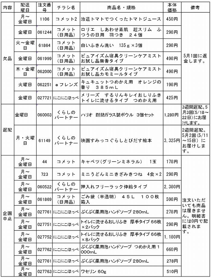 共同購入:【4月5回】お届けできない商品、遅配商品のお知らせ(4月28日更新)