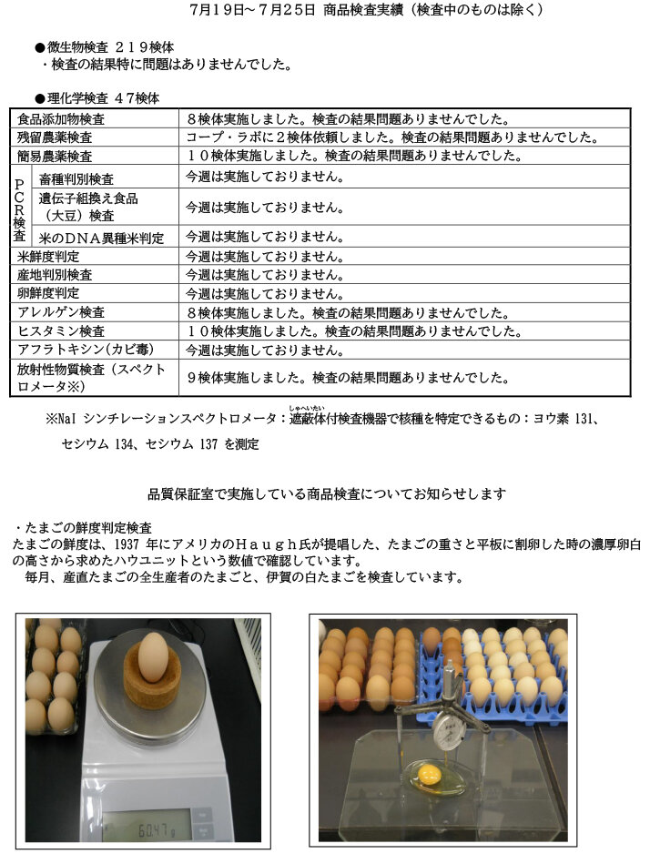 商品検査実績（7月19日～7月25日）