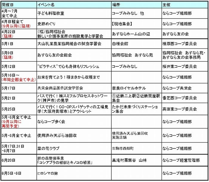 新型コロナウイルス感染防止のため中止したイベント（4月30日更新）