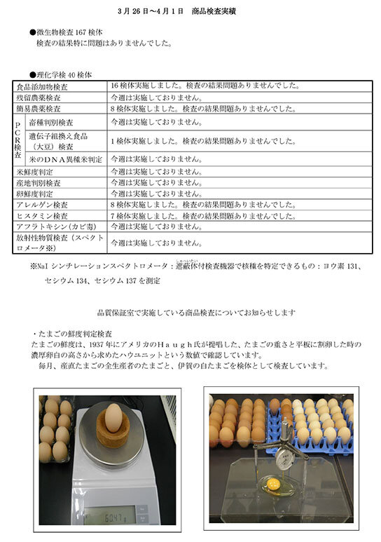 （3月26日～4月1日）商品検査実績