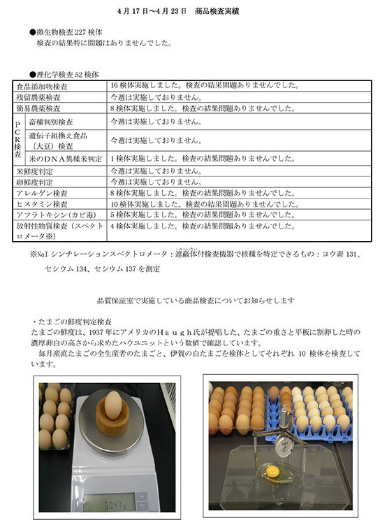 （4月17日～4月23日）商品検査実績