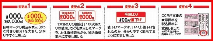 4月1日から価格表示が変わります