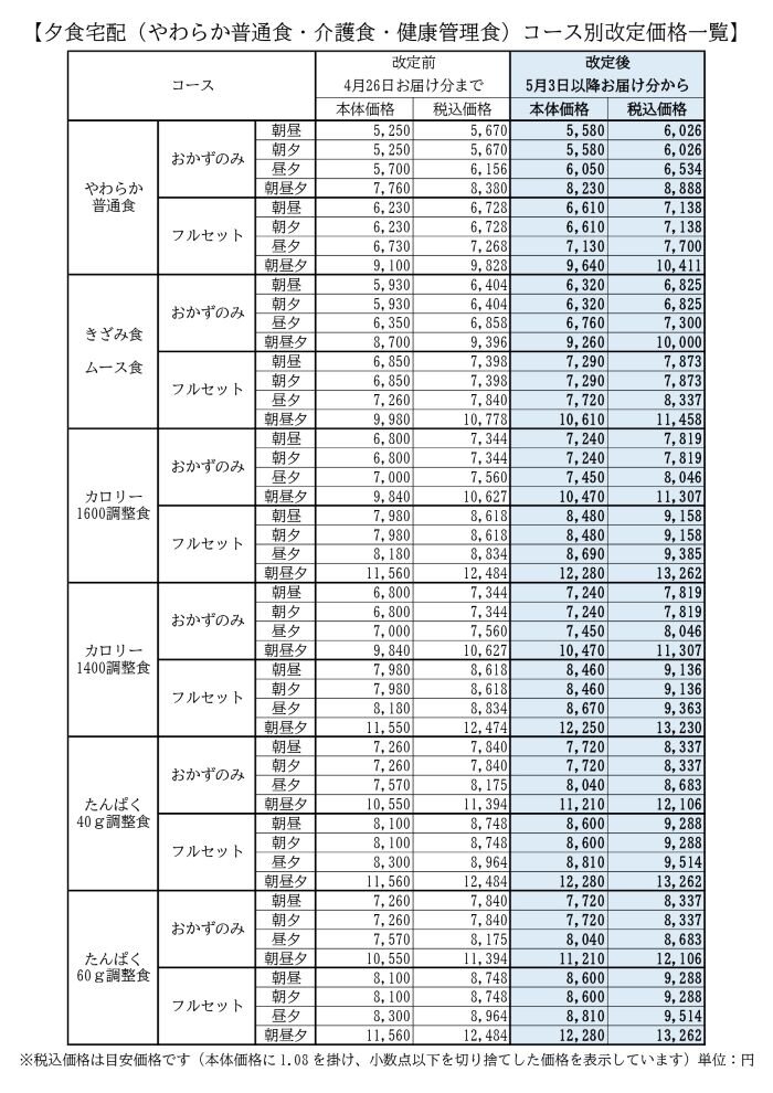 ならコープ夕食宅配　健康管理食・介護食をご利用の組合員さまへ