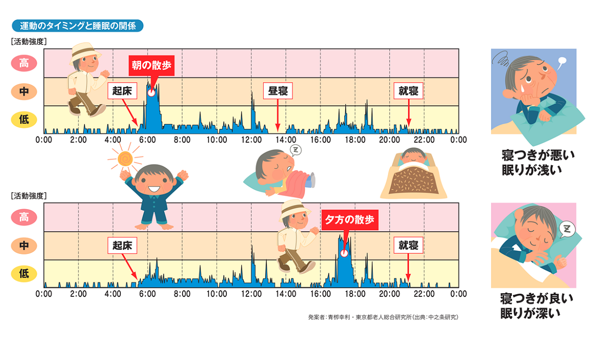 ●第2回ならコープ健康大学  質問回答届きました。