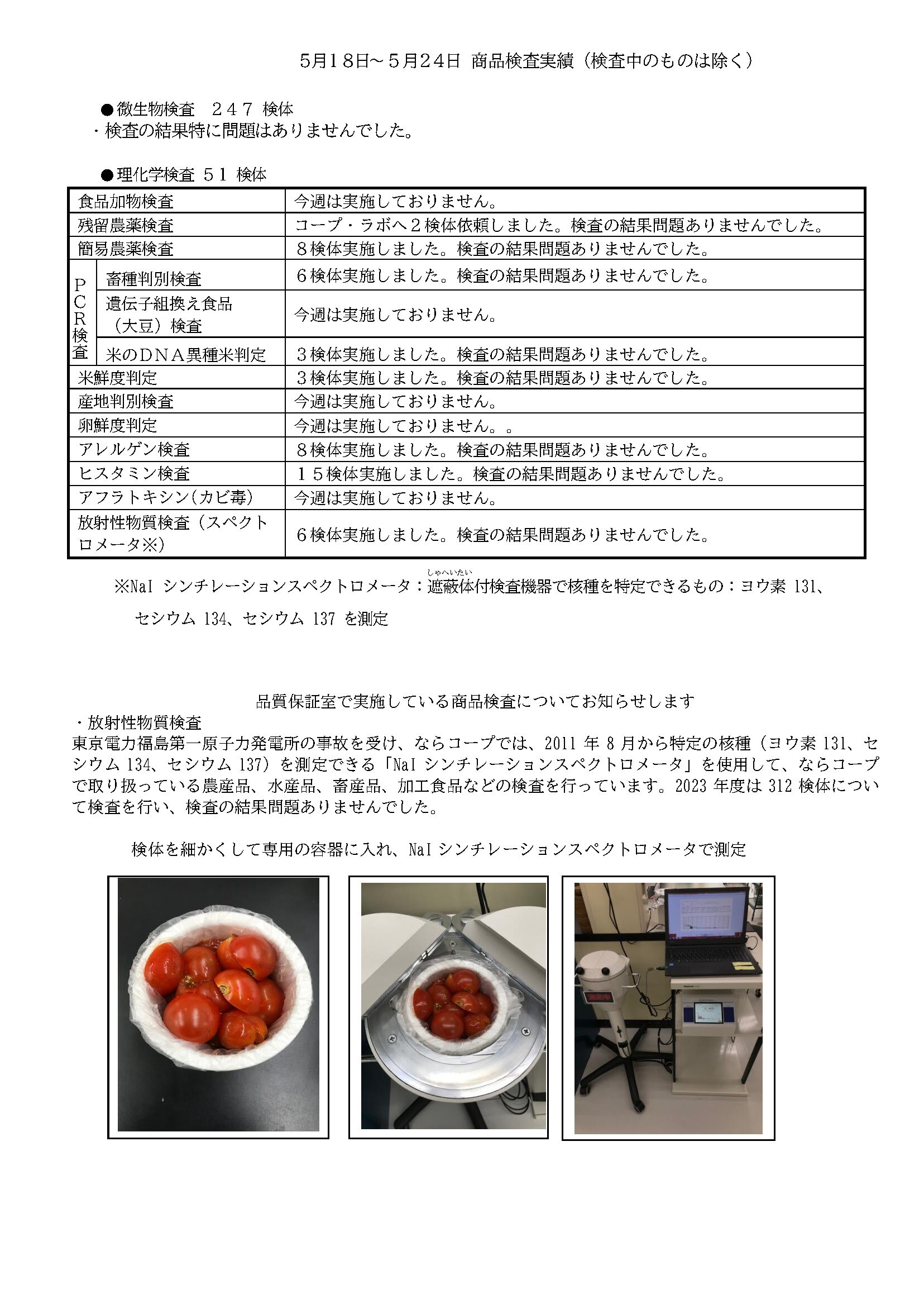 （5月18日～5月24日）商品検査実績