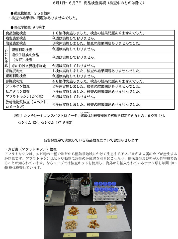 （6月1日～6月7日）商品検査実績