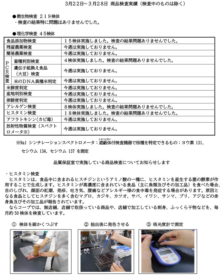 商品検査実績（3月22日～3月28日）
