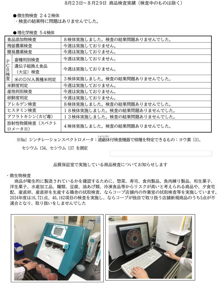 商品検査実績（8月23日～8月29日）