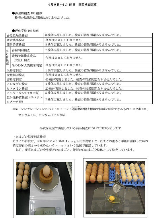 （4月9日～4月15日）商品検査実績