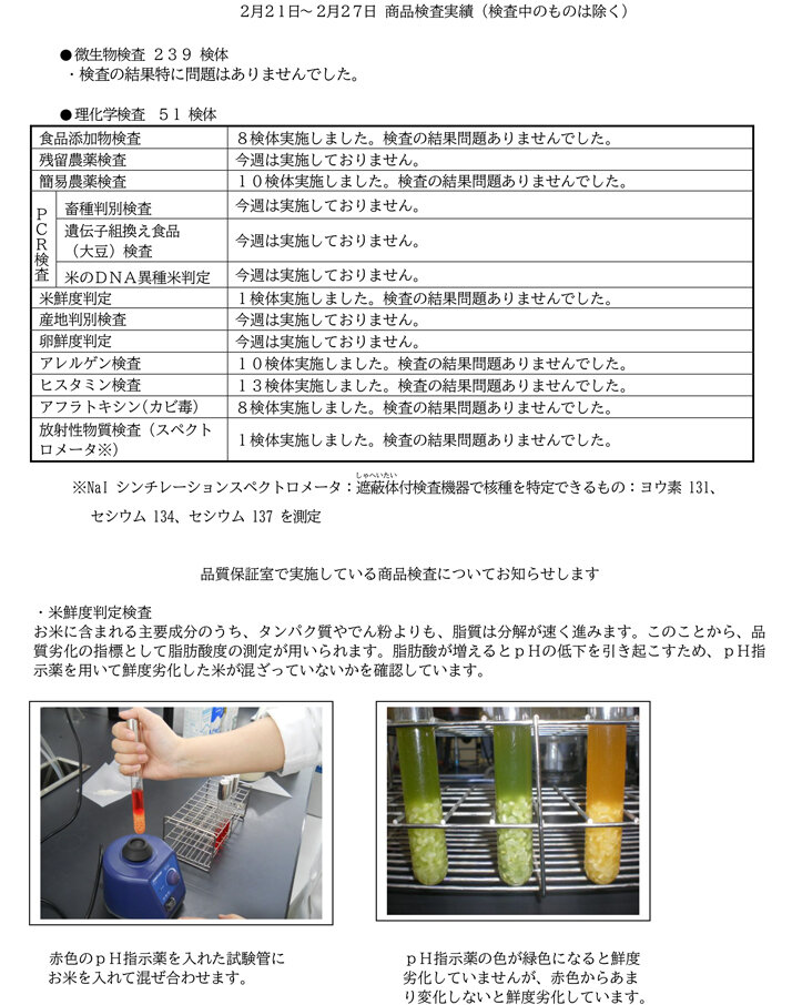 商品検査実績（2月21日～2月27日）
