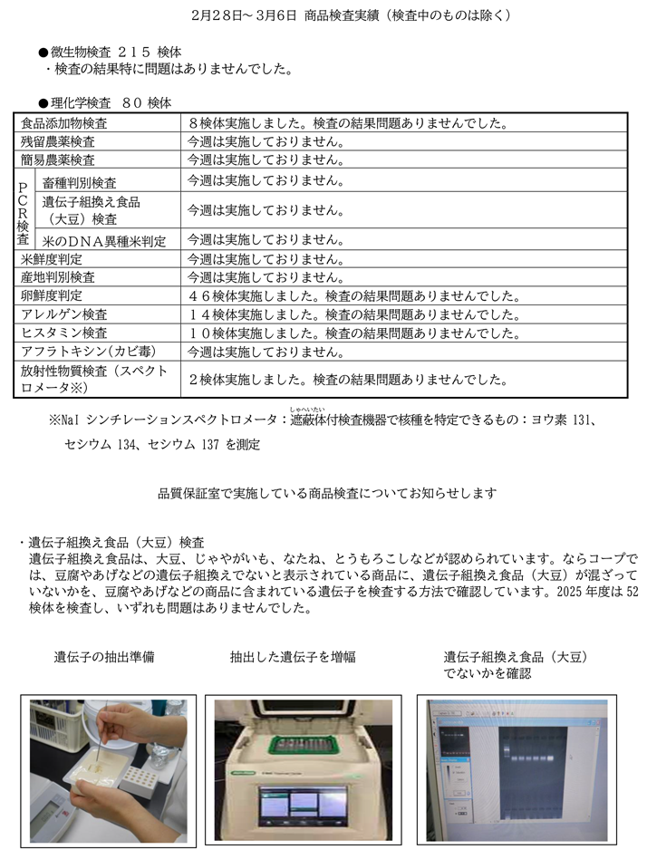 商品検査実績（2月28日～3月6日）