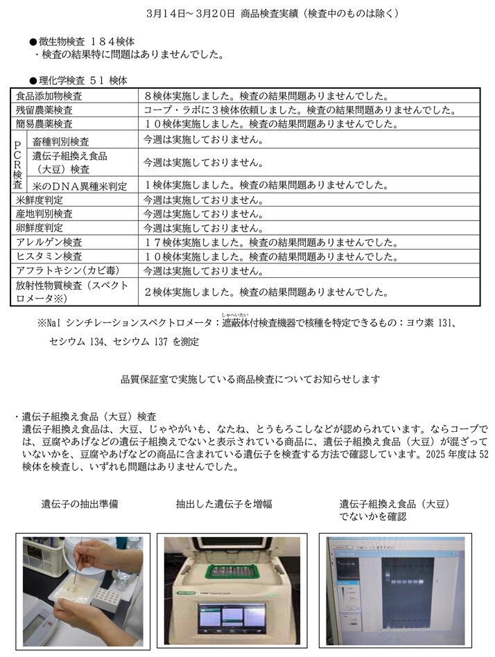 商品検査実績（3月14日～3月20日）