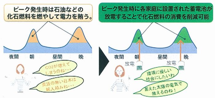 「エネルギーをみんなでつくって分け合う実証実験説明会」参加者募集！